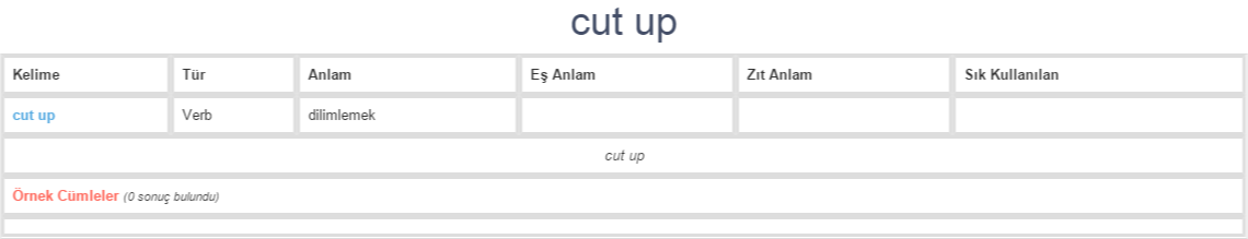 cut-up-ne-demek-anlam-nedir-yds-y-kd-l-ng-l-zce-t-rk-e-ba-lamsal