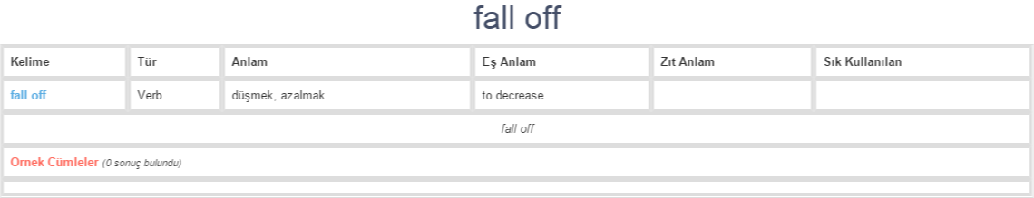 fall-off-ne-demek-anlam-nedir-yds-y-kd-l-ng-l-zce-t-rk-e