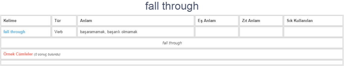 fall-through-ne-demek-anlam-nedir-yds-y-kd-l-ng-l-zce-t-rk-e-ba-lamsal-sinav-s-zl