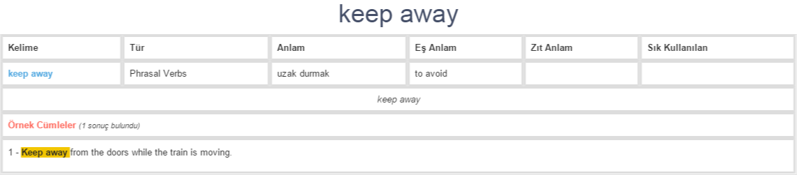 keep-away-ne-demek-anlam-nedir-yds-y-kd-l-ng-l-zce-t-rk-e-ba-lamsal-sinav-s-zl