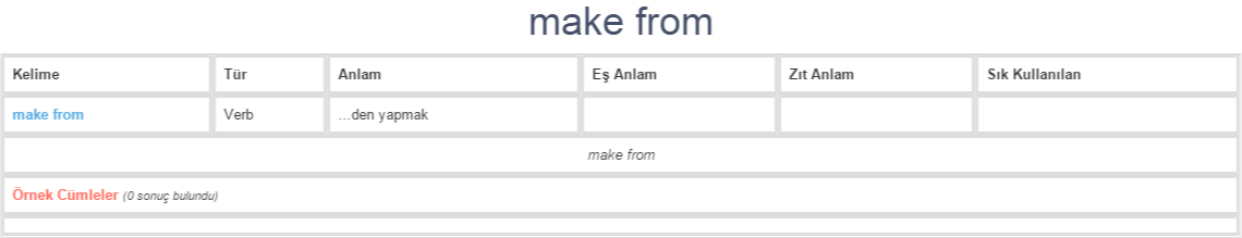make-from-ne-demek-anlam-nedir-yds-y-kd-l-ng-l-zce-t-rk-e