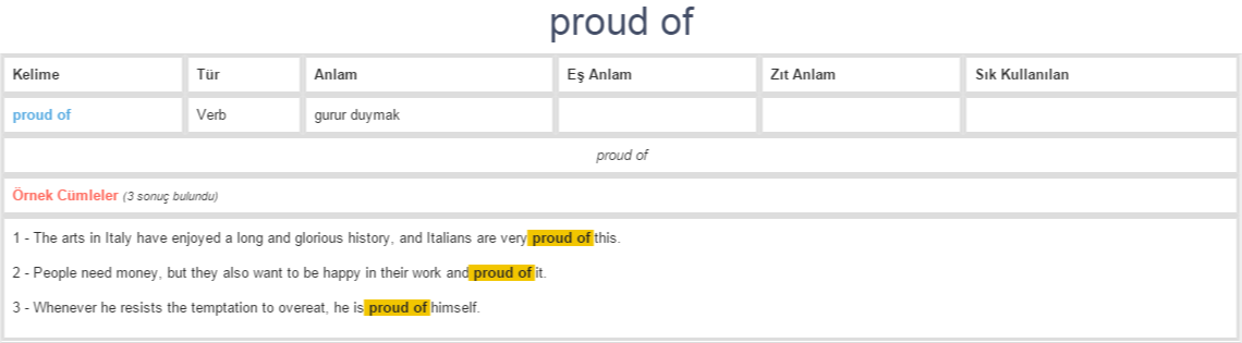 proud-of-ne-demek-anlam-nedir-yds-y-kd-l-ng-l-zce-t-rk-e