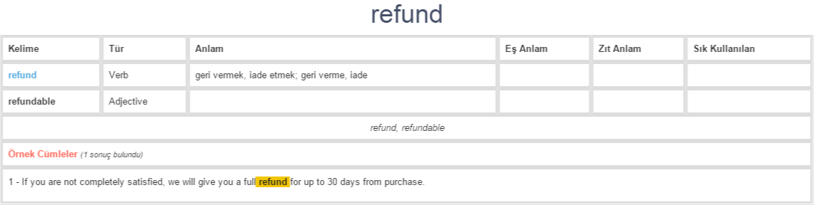 what-is-a-refund-definition-of-refund-glossary-infocomm