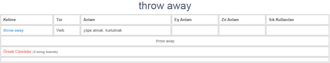 throw-away-ne-demek-anlam-nedir-yds-y-kd-l-ng-l-zce-t-rk-e