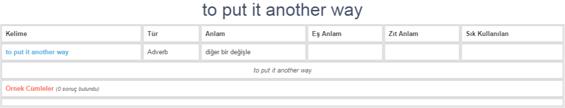 to-put-it-another-way-ne-demek-anlam-nedir-yds-y-kd-l-ng-l-zce