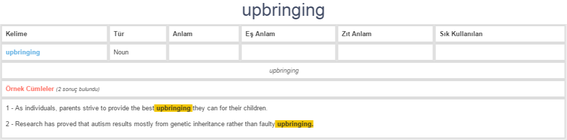 upbringing ne demek, anlamı nedir | YDS - YÖKDİL İNGİLİZCE-TÜRKÇE ...