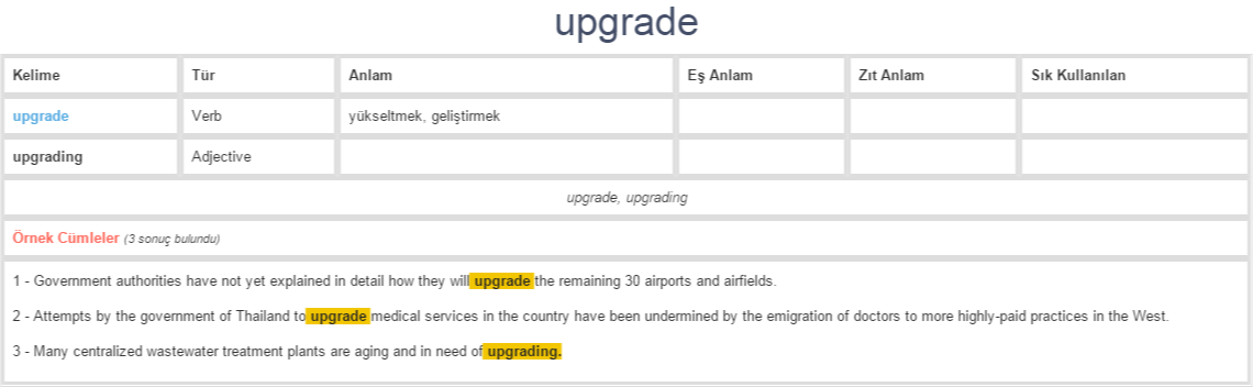 Upgrade Ne Demek Ingilizce